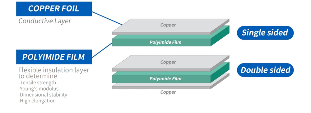 18 Pcs Single Sided Copper Clad Laminate PCB Board - 4x6 Inch FR-4 .060 1 Oz Copper